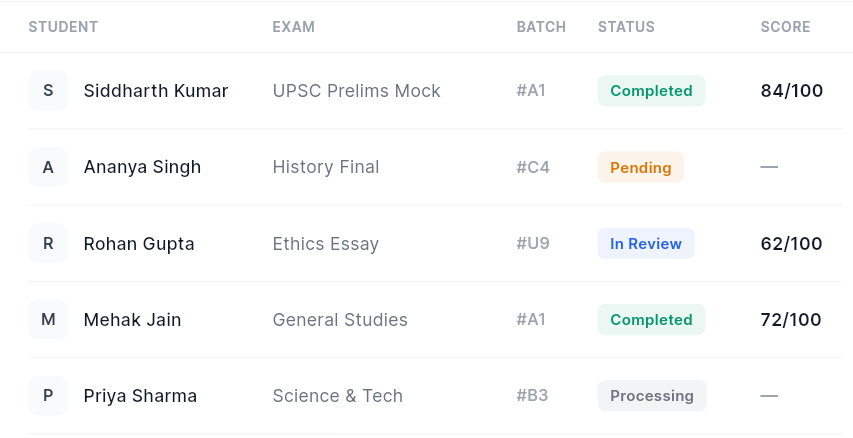 Copy Checker — Score Summary