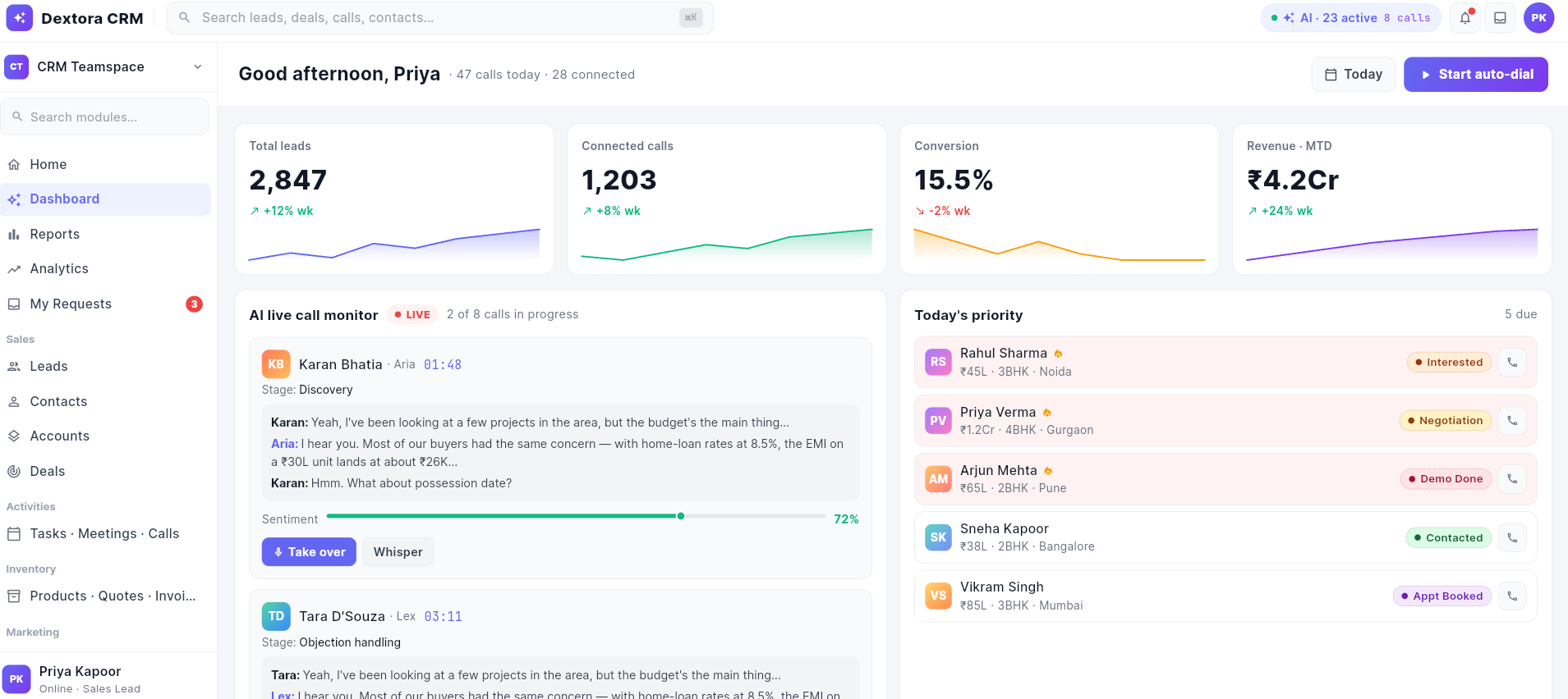 Dextora CRM Dashboard